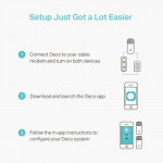 TP-Link Deco M4 (3-Pack) AC1200 Whole Home Wi-Fi System